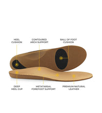 Strive Comfort Orthotics In Soles